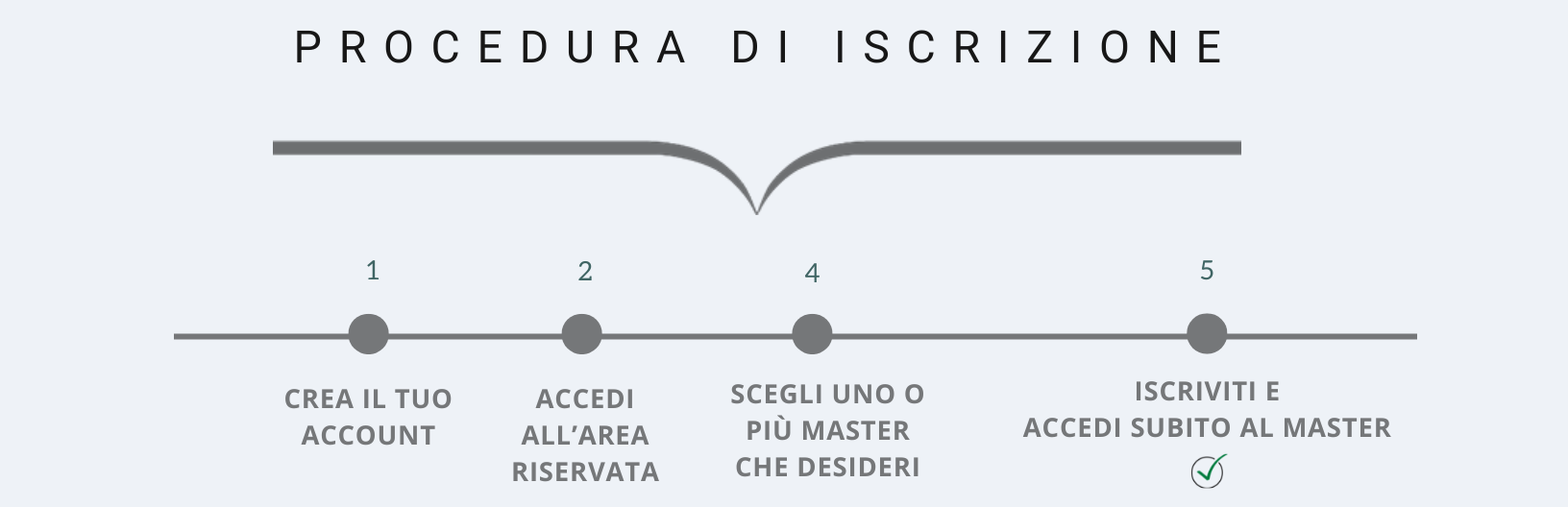 master di specializzazione per naturopati, counselor ed operatori olistici
