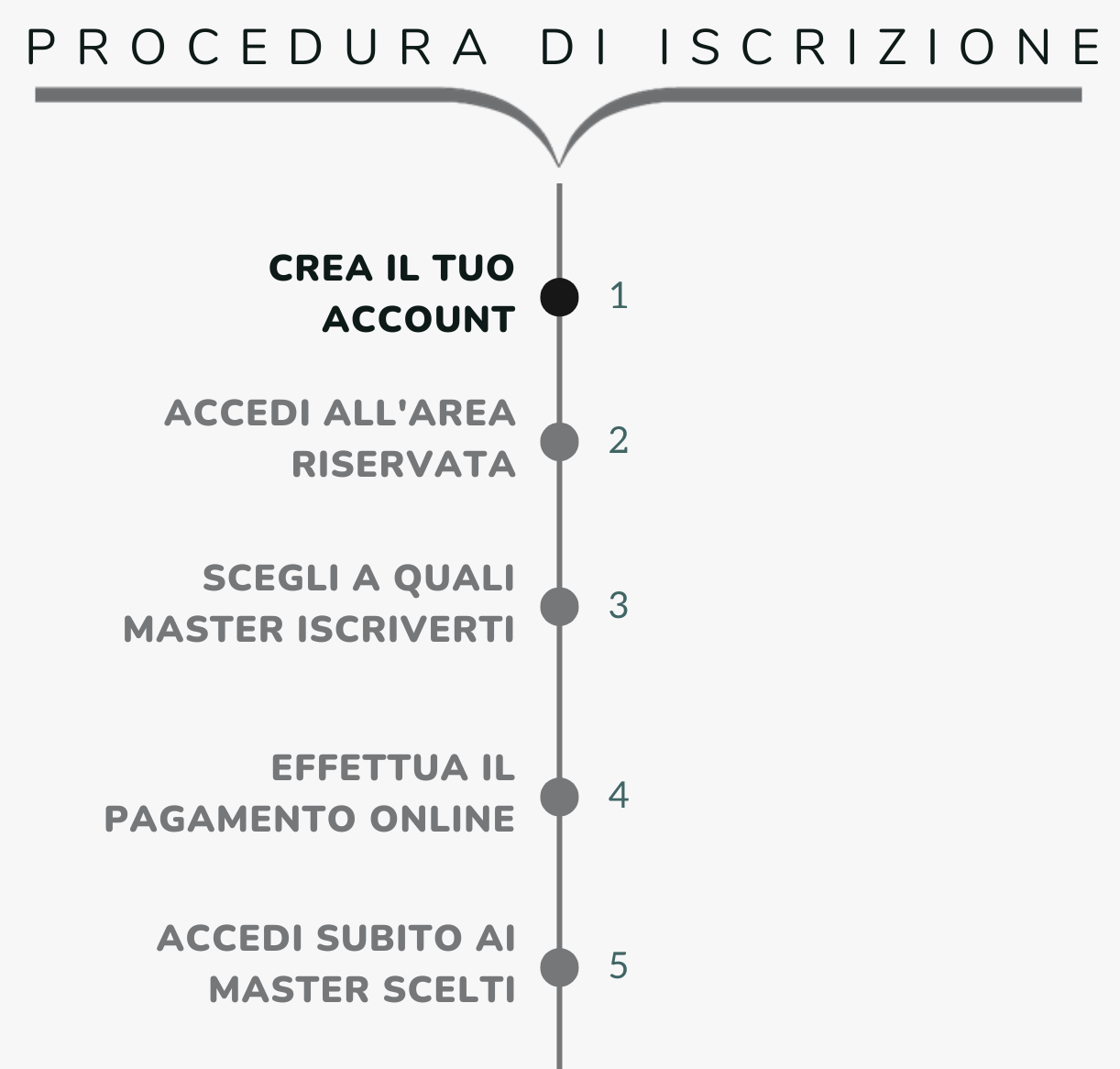 master di specializzazione per naturopati, counselor ed operatori olistici